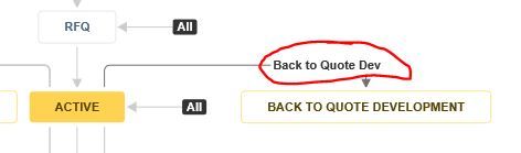 workflow transition name.JPG