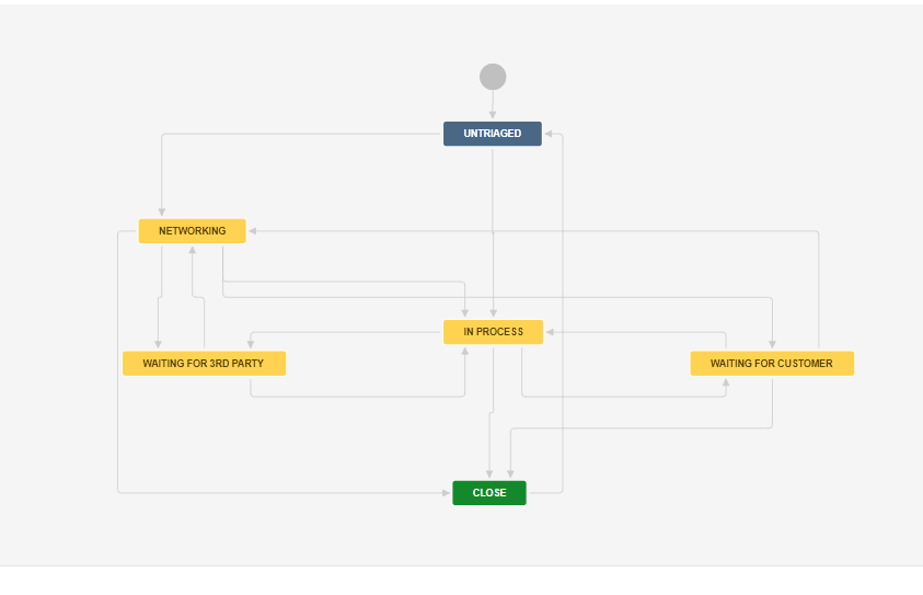 Workflow.PNG