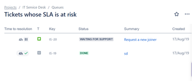 Tickets with SLA at risk.PNG