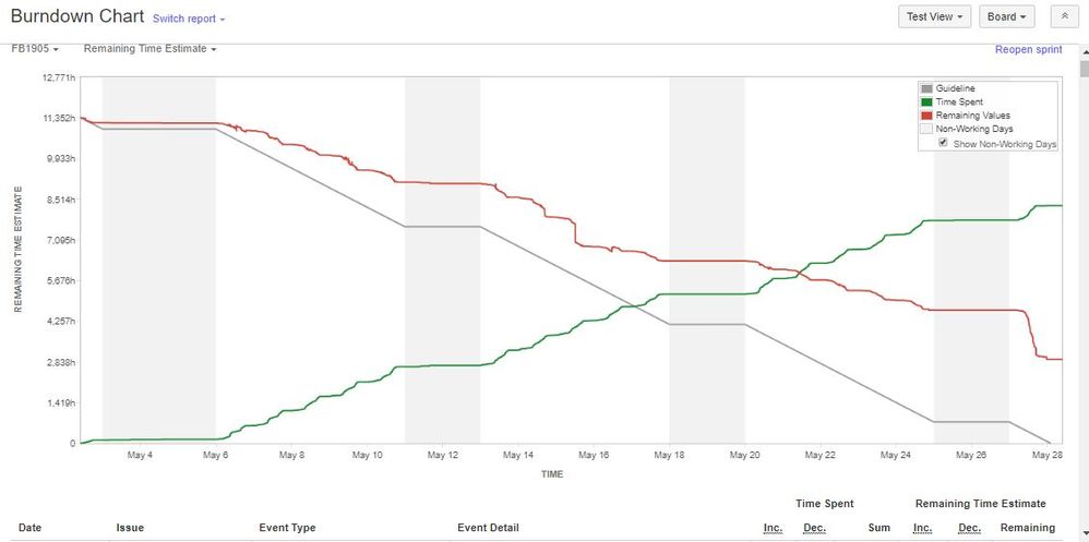 Burndown_chart-2.JPG