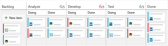 kanban-board-split-columns-example-chart.png
