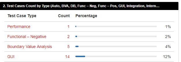 test_cases_by_type.png