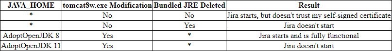 Jira Observed Behavior.png