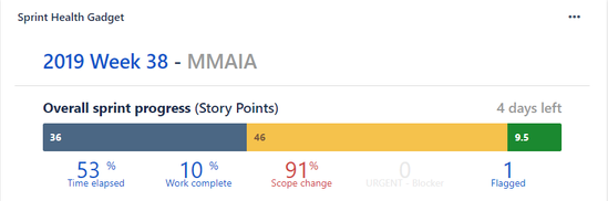 2019-09-25 17_16_37-Andrew test dashboard - Jira.png