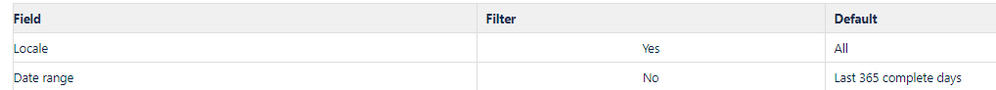 confluence_padding.png