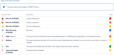 Project Priorities.PNG