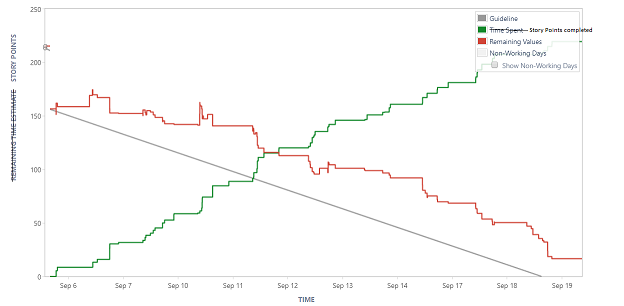 Expected_graph_burndown_resized.png