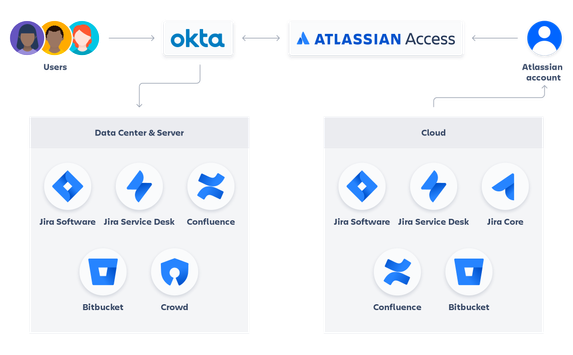 access-diagram-final@2x.png