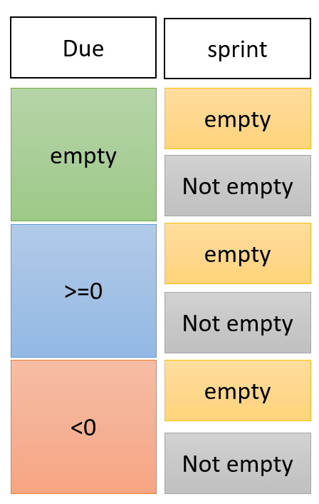 due and sprint.png