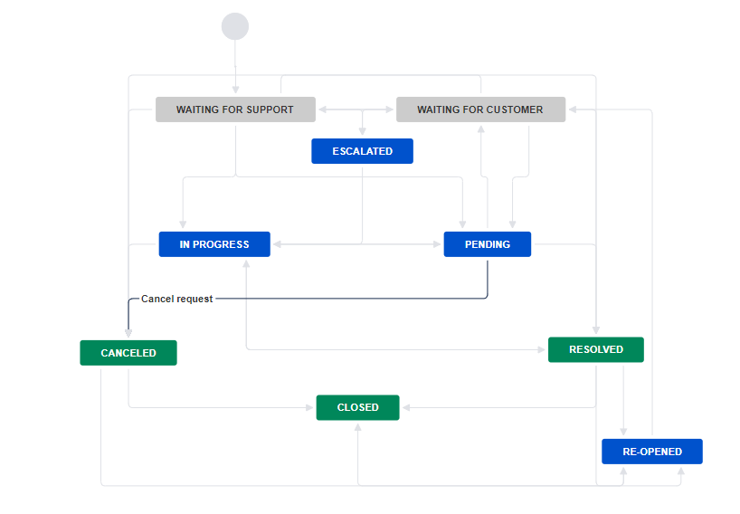 Workflow.PNG