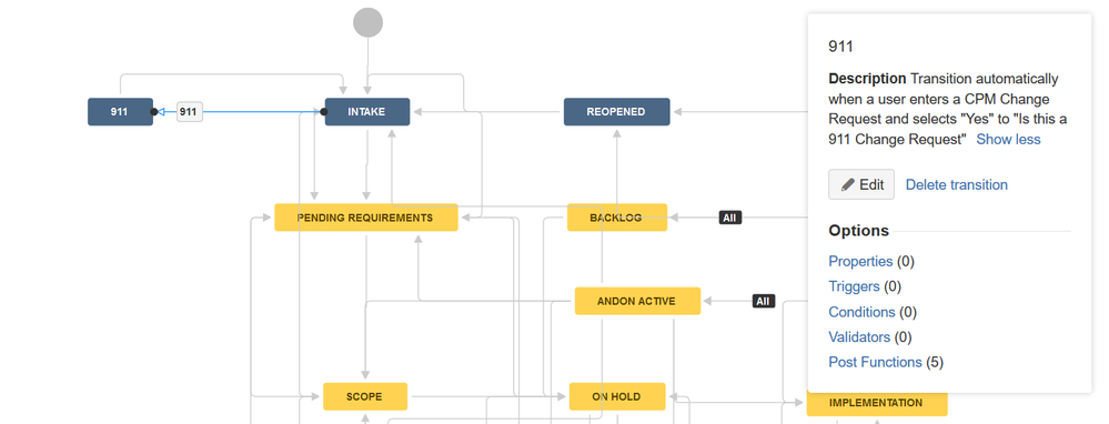 ScriptRunner Fast-trak an issue transition - 911.PNG