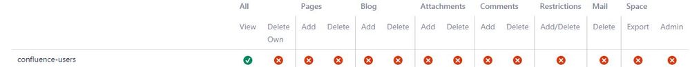 Permissions.JPG