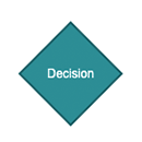 flowcharticon_decision.png