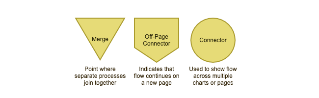 guidetoflowchartsymbols_mergingconnecting.png