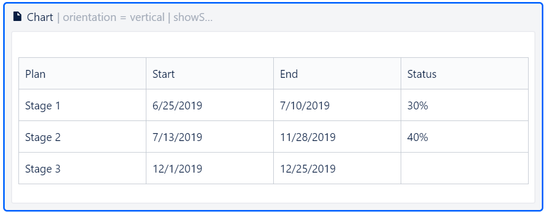 Gantt Table.png