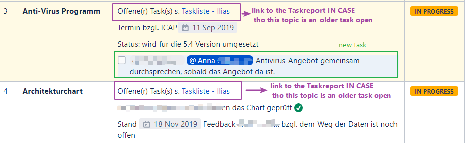 example how we work now in Confluence with the tasks.png
