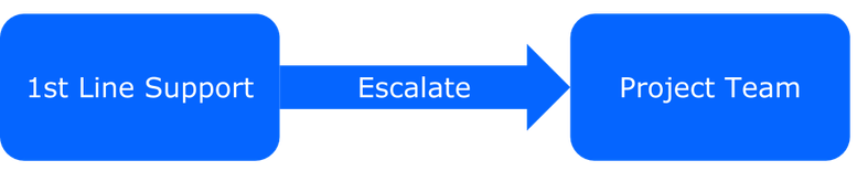 deep-clone-for-jira-escalate-codefortynine.png