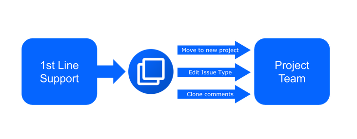 deep-clone-for-jira-escalate-codefortynine-with-deep-clone.png