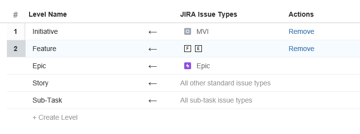 portfolio-custom-hierarchy.PNG