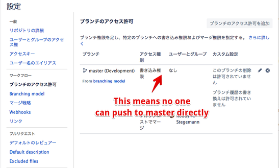 branch_permissions.png