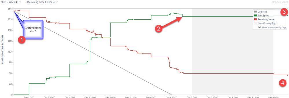Burndown.jpg