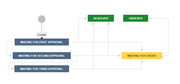 Jira workflow.png