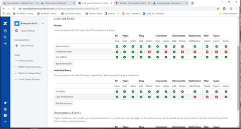 confluencepermissions.png