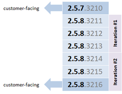 jira-versions-and-issues.png