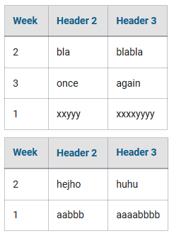 table_excerpt_include.png