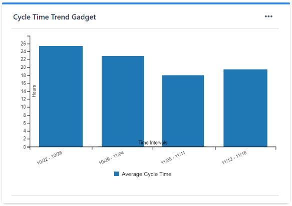 CycleTimeTrendGadget.png