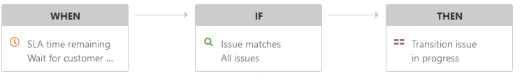 Automation.PNG