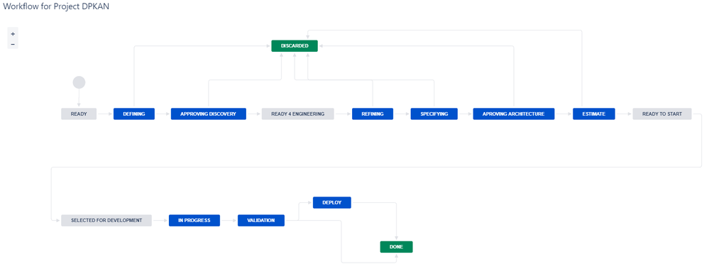 WorkFlow.PNG