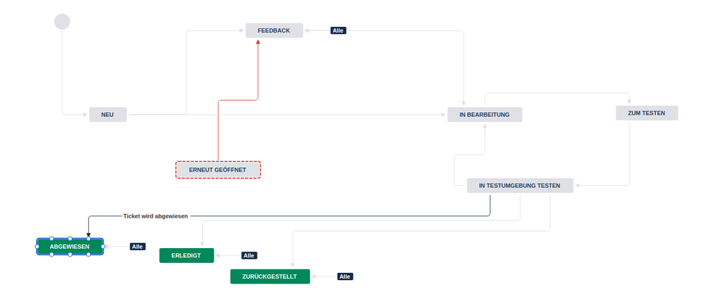 screenshot-dgho-onkopedia.atlassian.net-2020.01.16-16_34_54.png