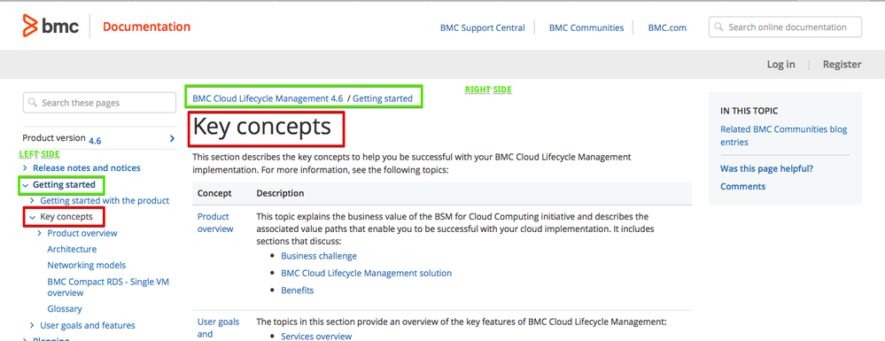 Key concepts - BMC Cloud Lifecycle Management 4.6 2017-10-19 13-24-00.png