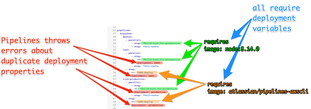 Bitbucket_Pipelines_-_Validator.png