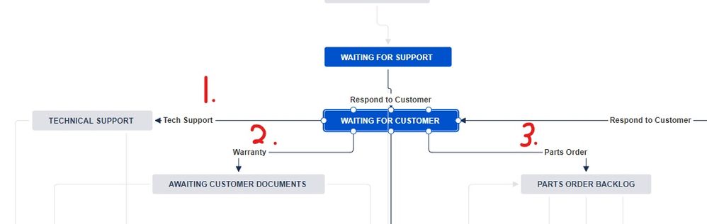 3 Transactions from Waiting for Customer 1.jpg