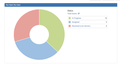Pie Chart.PNG