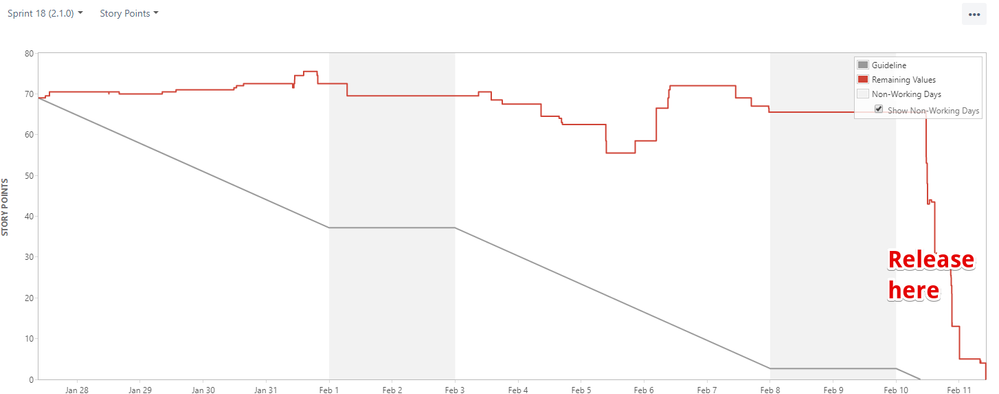 Agile Board - JIRA.png