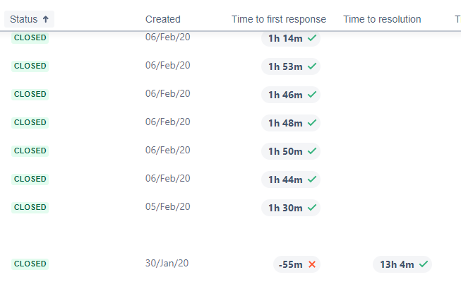 Closed_TimeToResolution.png
