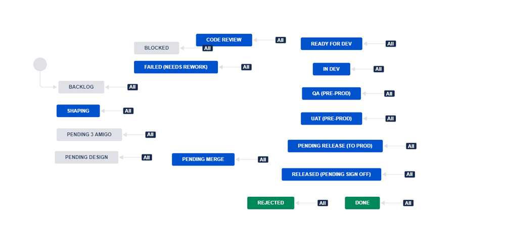 Workflow.PNG