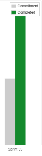 Velocity_Chart.PNG