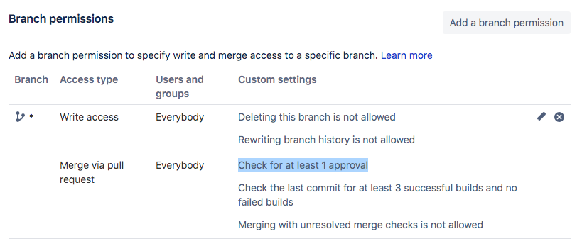 branch_permission.png