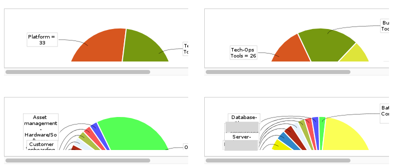 only half of chart displayed.png
