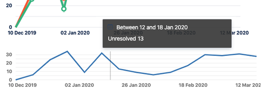 Unresolved.png
