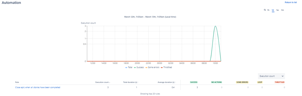 Project automation - Jira.png