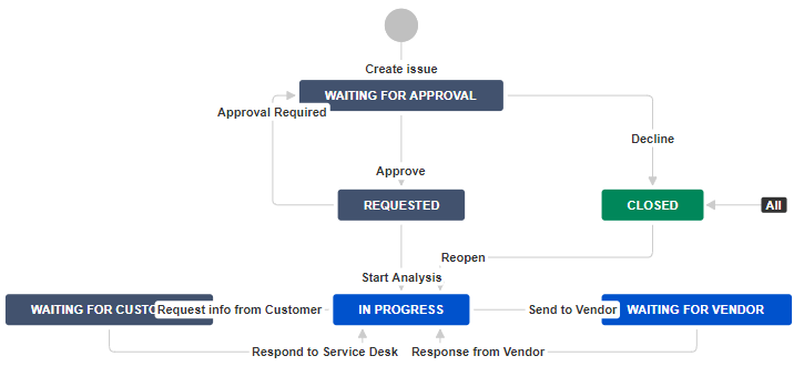Workflow.png