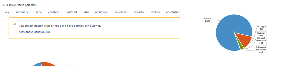 JIra Issue Macro with rendering pie chart.PNG