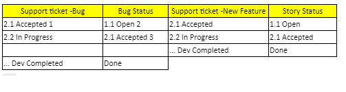 Status Details.png