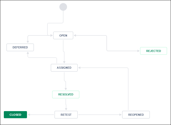 Defect Workflow.png