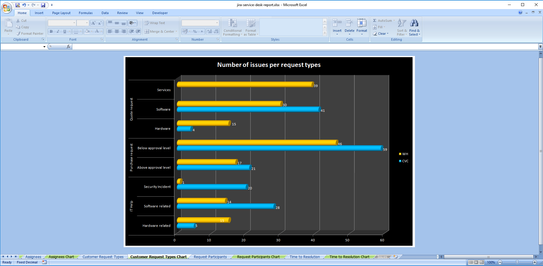 jira-service-desk-pivot-chart.png